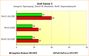 Radeon HD 6970 vs. GeForce GTX 570 - Benchmarks Just Cause 2 - Supersampling